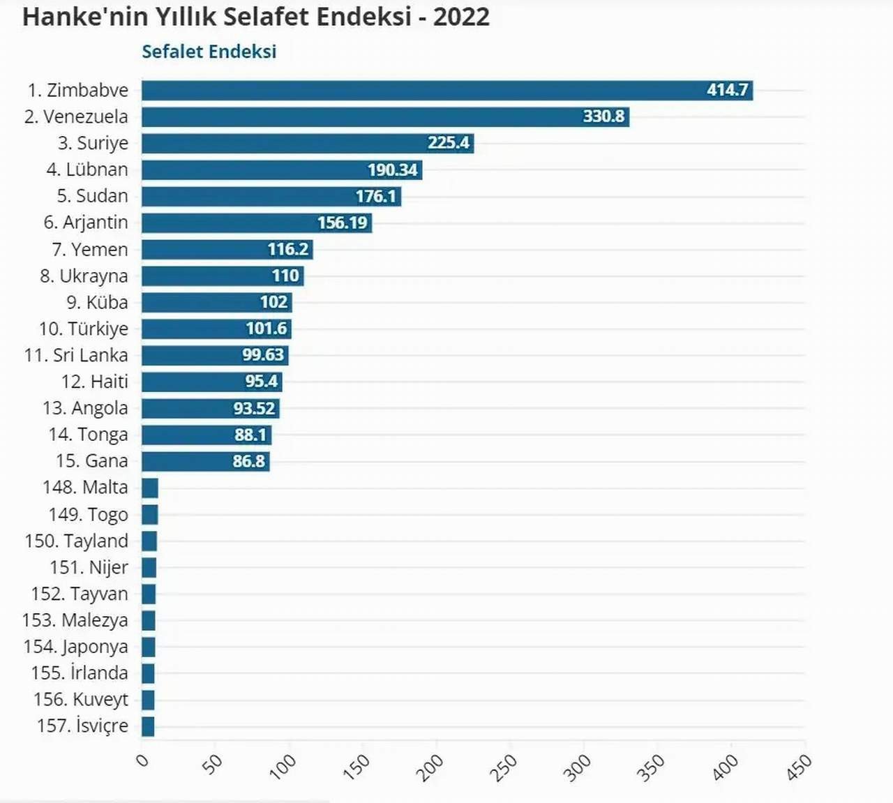 sefalet-endeksi1112223.jpg