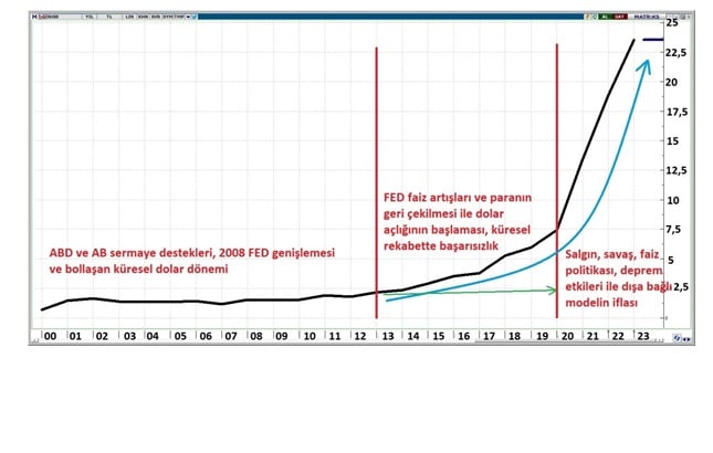 dolar-grafik.jpg