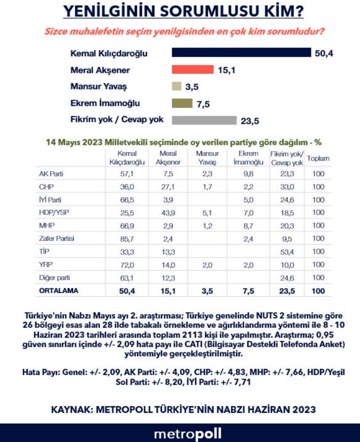 metropoll.png