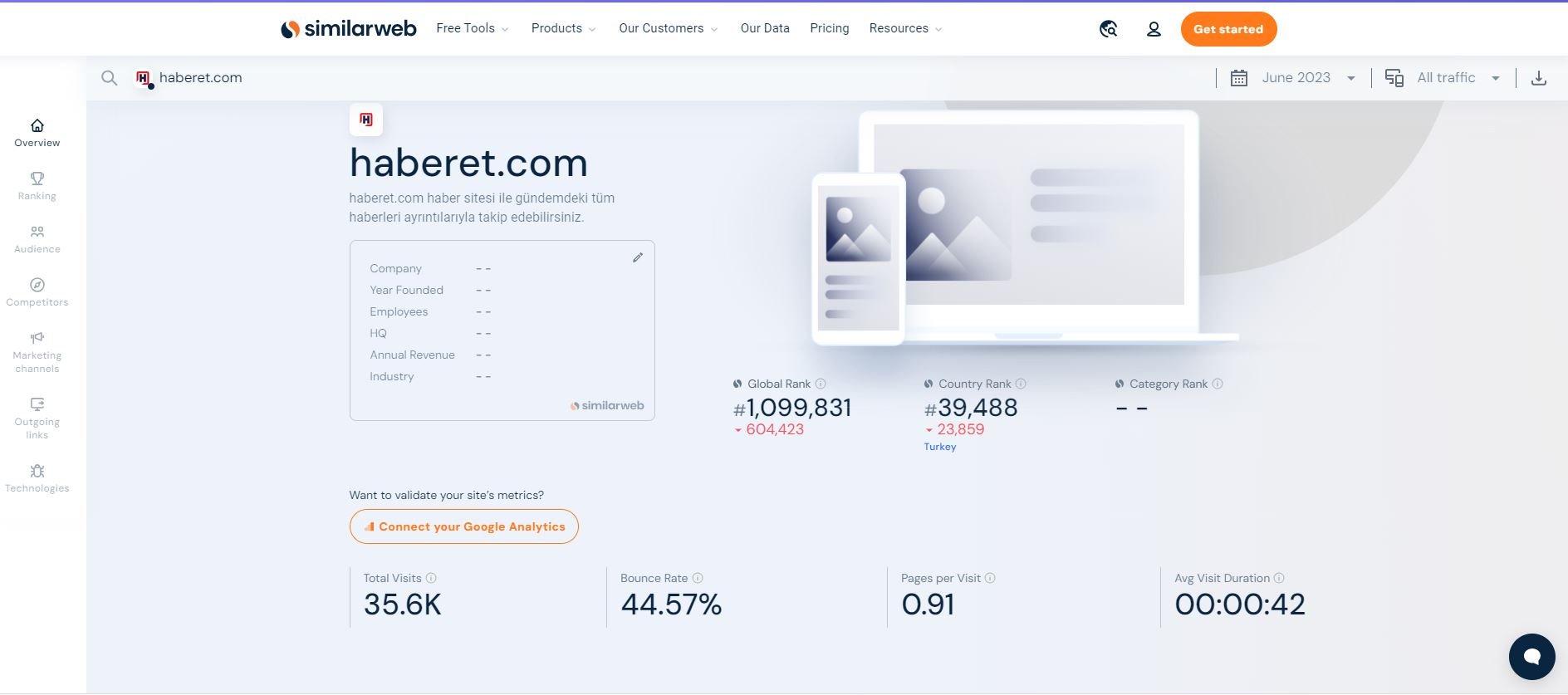 haberet-similarweb.jpg