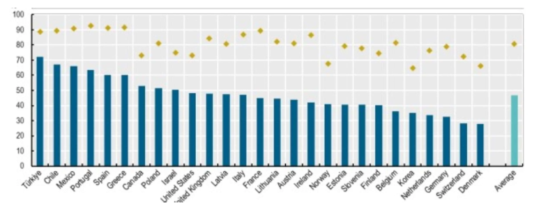 oecd.png