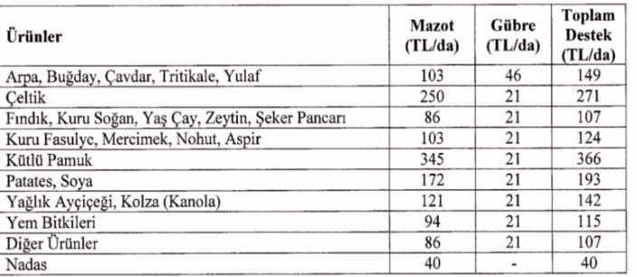 tarimsal-destek1122.jpg