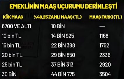 hangi-emekli-ne-kadar-zam-farki-alacak.jpg