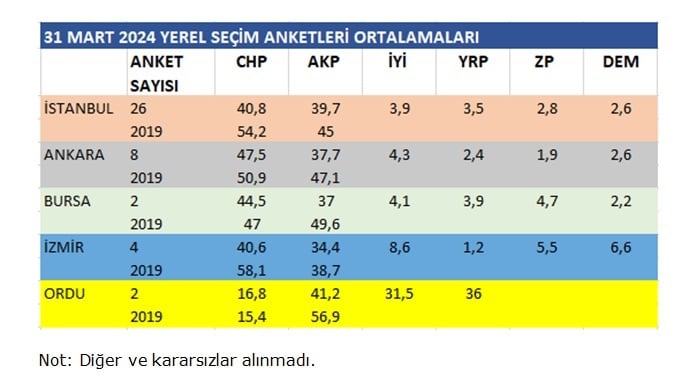 secim-anketleri.jpg