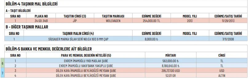 imamoglu-mal-varlig1.webp