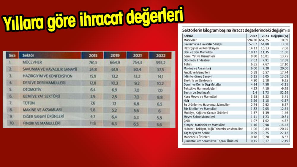 ihracat-degerleri-ek-foto.jpg