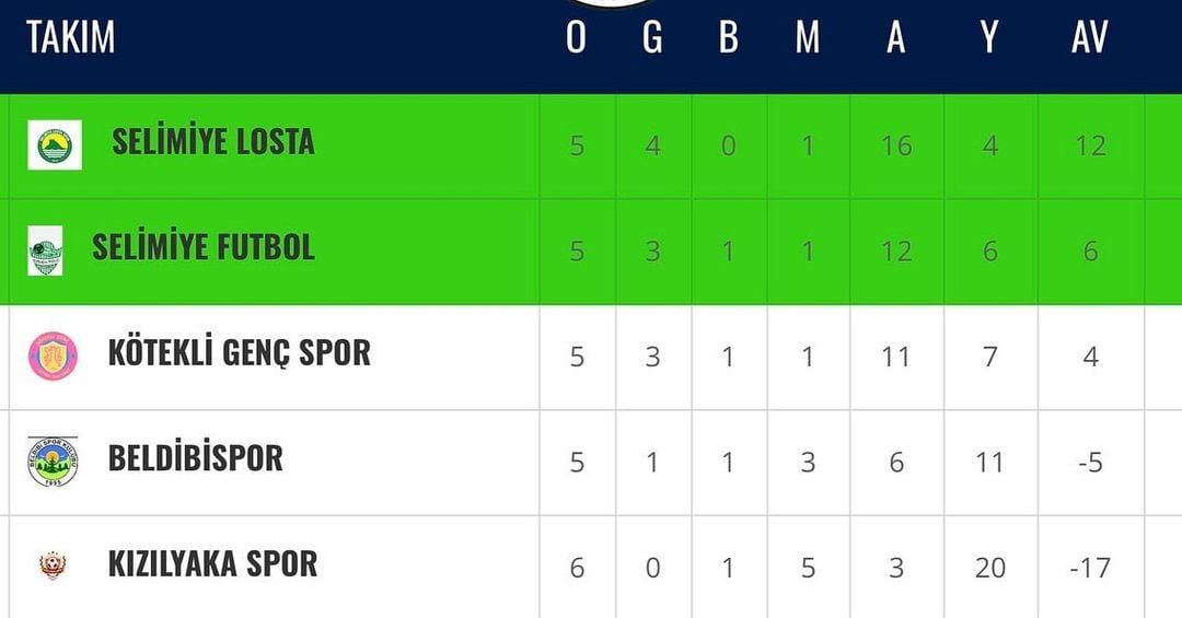 bugun-ic-sahada-karsilastigimiz-beldibi-spor-musabakasindan-5-1-lik-net-bir-skorla-galip-ayrildik-karsilasmanin-ilk-dudugunden-itibaren-baskin-bir-oyun-oynayan-takimimiz-ilk-yarida-2-gol-bulup-psikolojik-ustunl-7.jpg