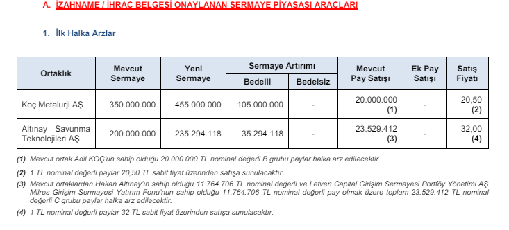 altinay-koc-halka-arz.png