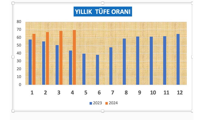 yillik-tufe-orani.jpg