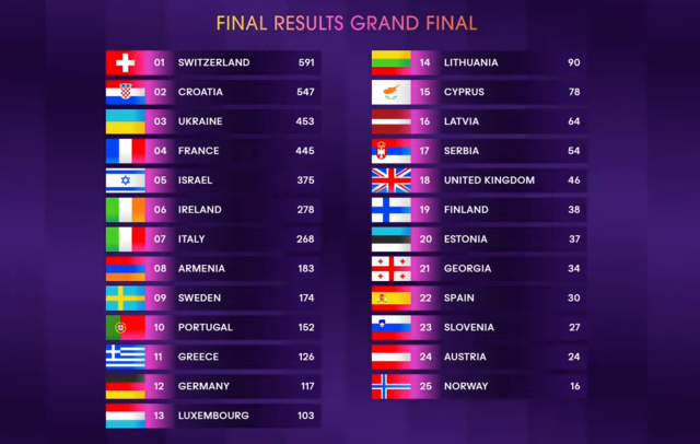 eurovision-sarki-yarismasi-finali-nde-isvicre-17319118-6914-m.jpg