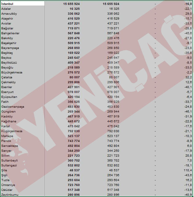 istanbul-ilceleri-yabanci-sayisi.jpg