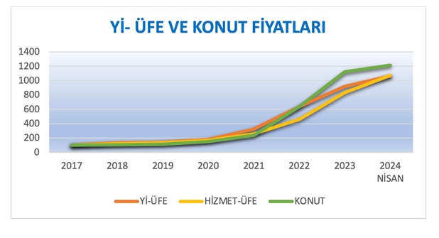 yiufe-konut-fiyatlari.jpg