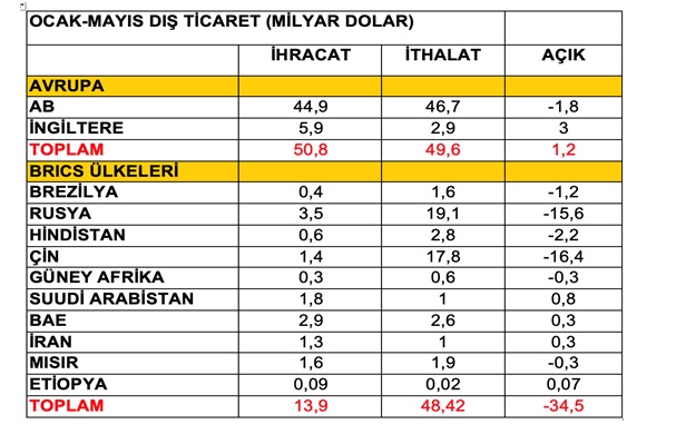 ocak-mayis-dis-ticaret.jpg