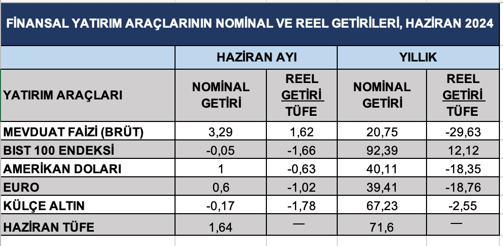 10-temmuz-esfender-korkmaz-tablo-1.png