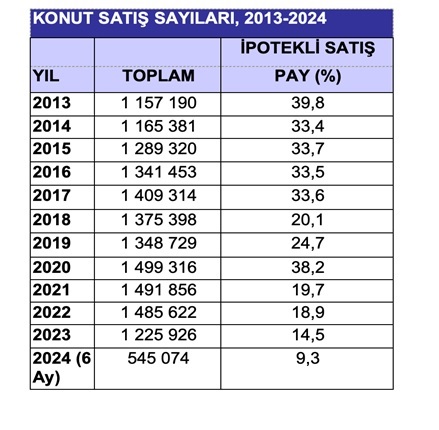 konut-satis-sayilari.jpg