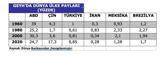 dunya-ulke-paylari.jpg