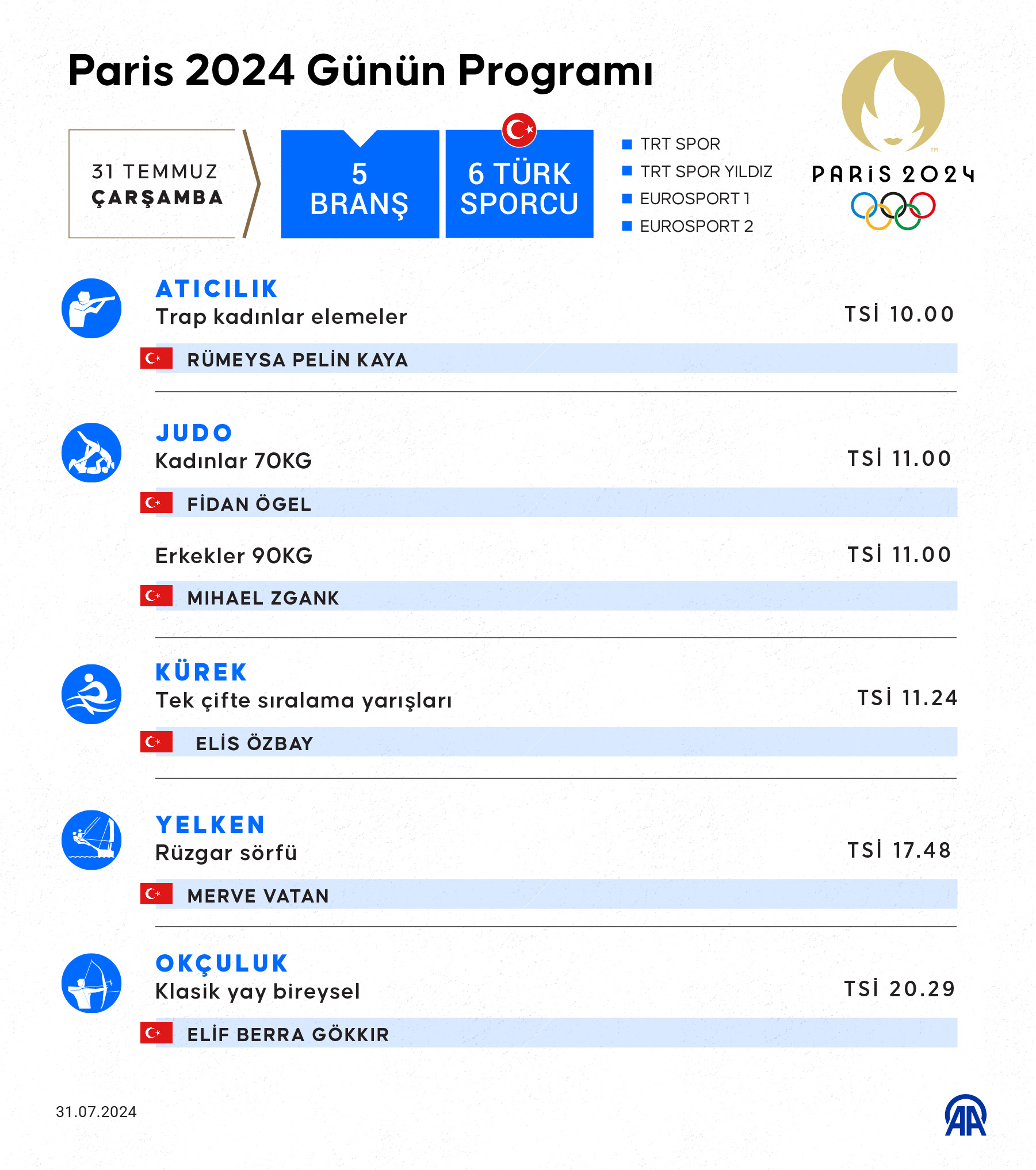 aa-20240731-35277468-35277466-paris-2024-gunun-programi.jpg