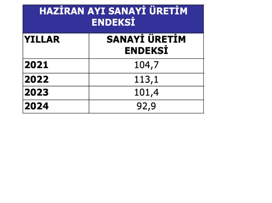 sanayi-uretim-endeksi.jpg