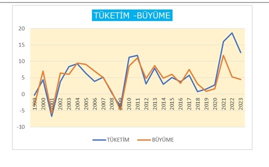 tuketim-buyume.jpg