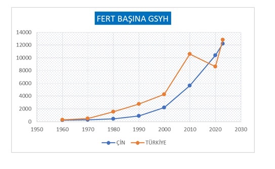 fert-basina-gsyh.jpg