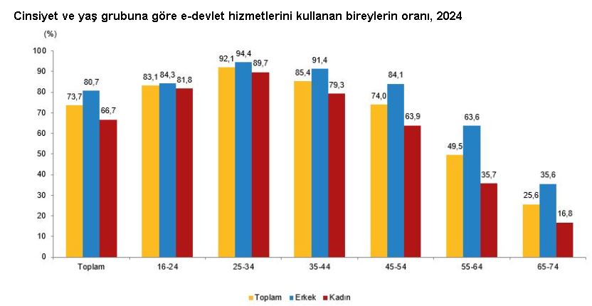 turkiyede-en-cok-kullanilan-sosyal-medy-360351-99642.jpg