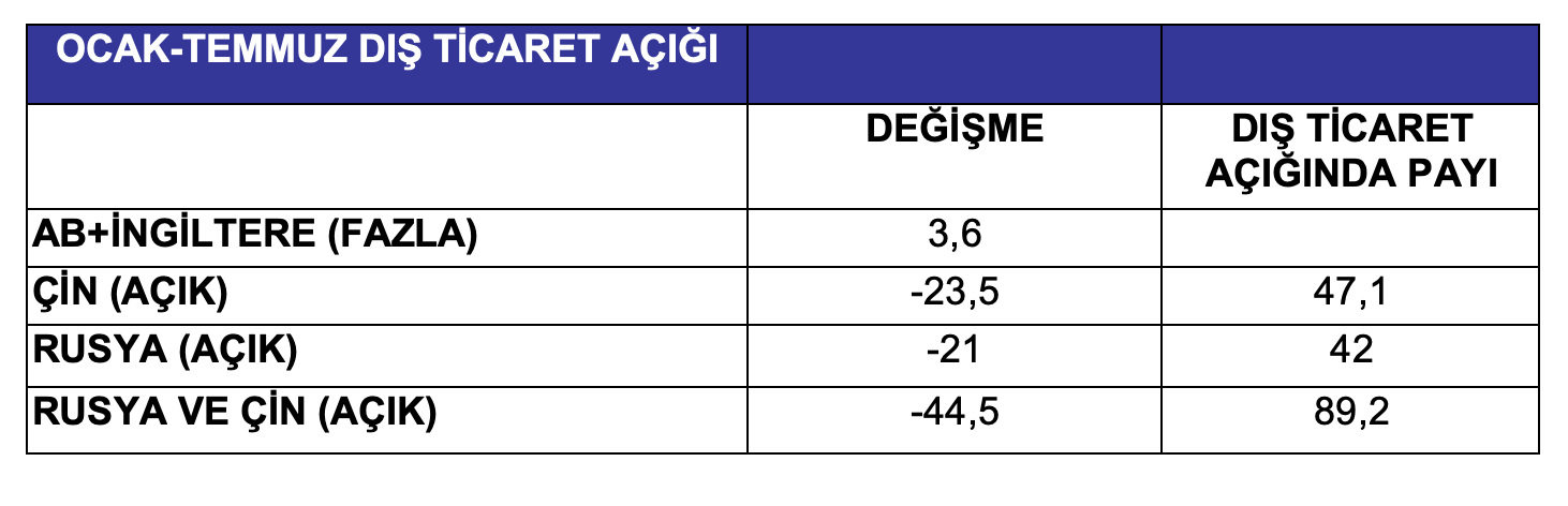 29-agustos-esfender-korkmaz-tablo-2-001.png