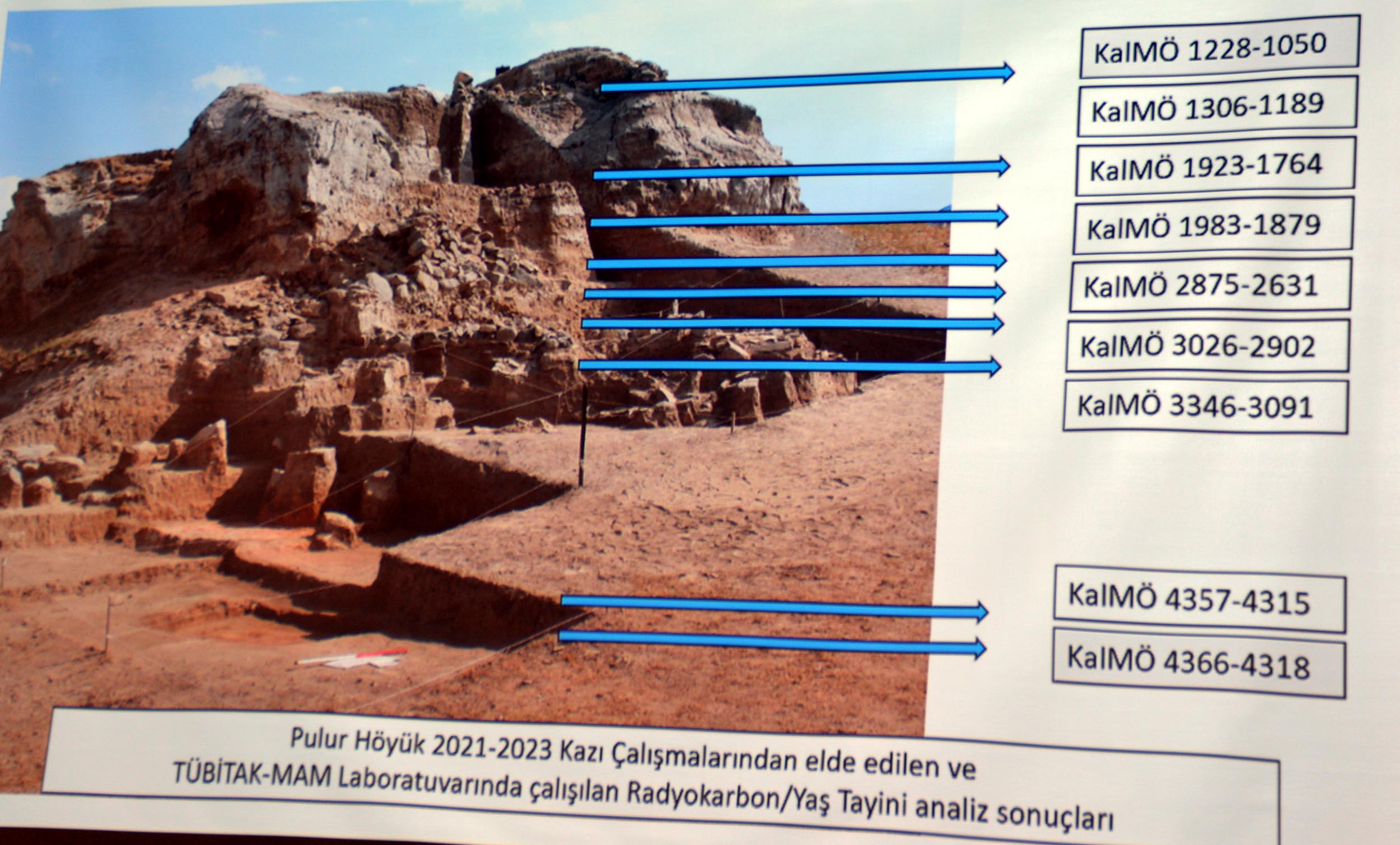 pulur-hoyukte-7-bin-yil-oncesine-ulasildi-her-tabakada-izler-bulundu-yenicag-2.jpg