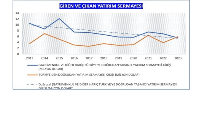 giren-cikan-yatirim-sermayesi.jpg