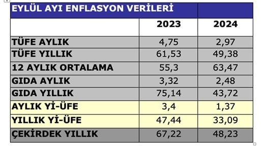 enflasyon-verileri.jpg