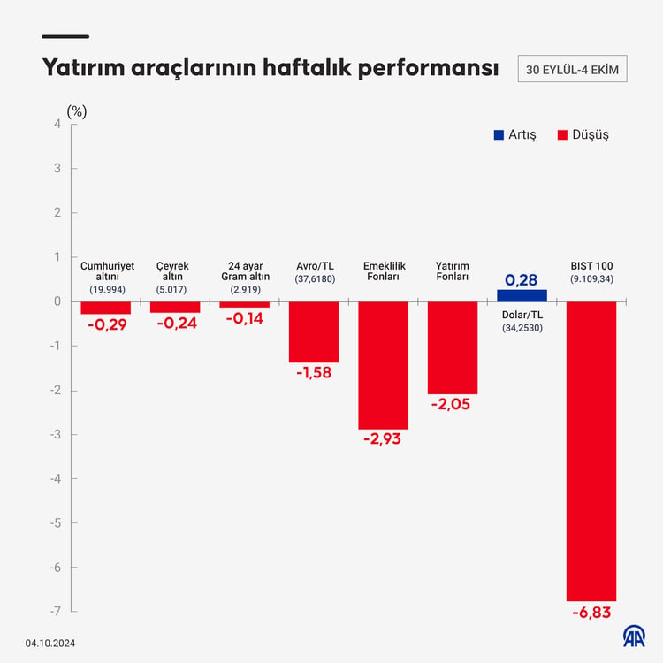 yatirim-araclari.jpg