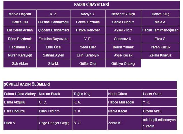 cezasizlik-failleri-koruyor-eylul-ayinda-34-kadin-katledildi-1.webp