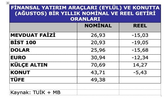 reel-getiri-oranlari.jpg