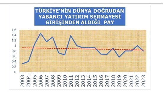 yabanci-yatirim-sermayesi.jpg