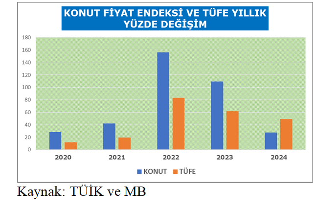 konut-fiyat-endeksi.png