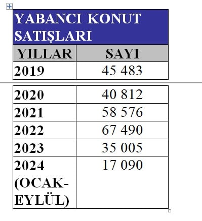 yabanci-konut-satislari.jpg