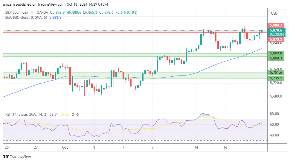 spx500usd-2024-10-18-21-29-56.png