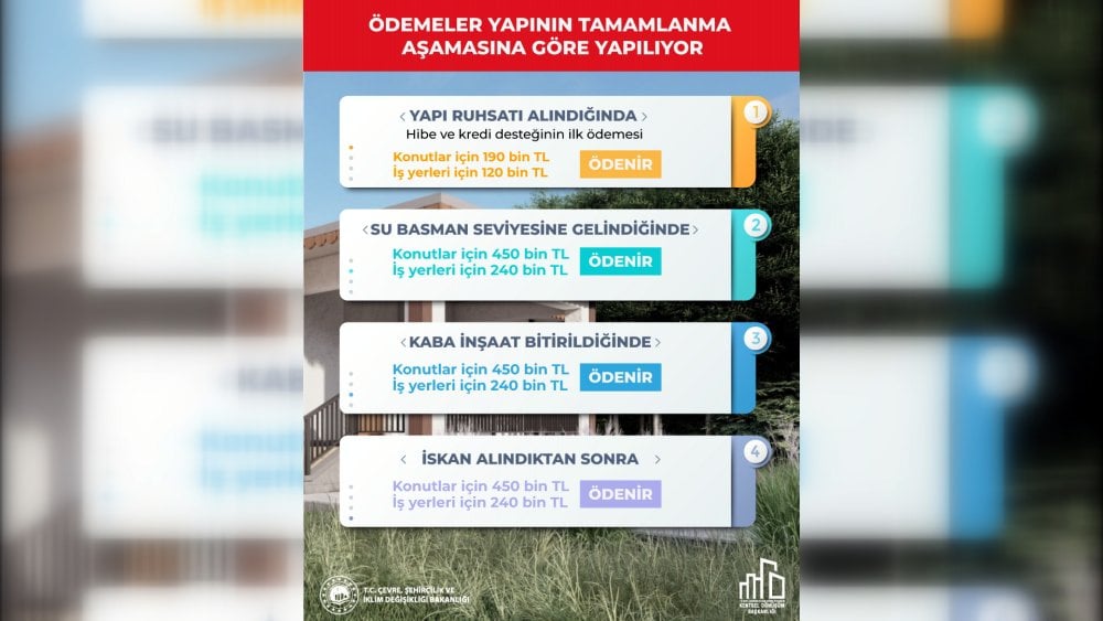 'Yerinde Dönüşüm' desteğine 255 bin başvuru