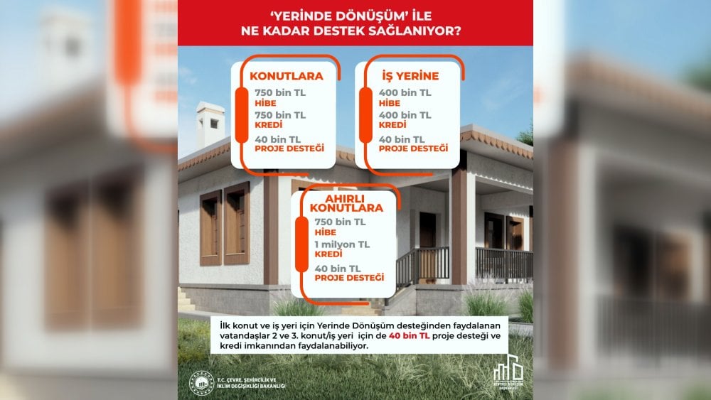 'Yerinde Dönüşüm' desteğine 255 bin başvuru