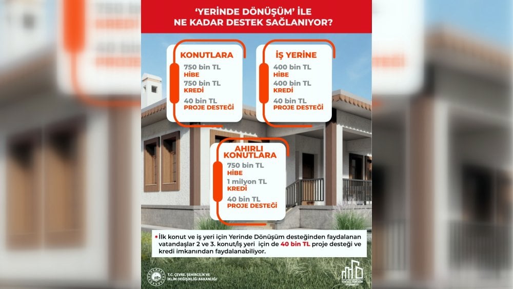 'Yerinde Dönüşüm' desteğine 255 bin başvuru