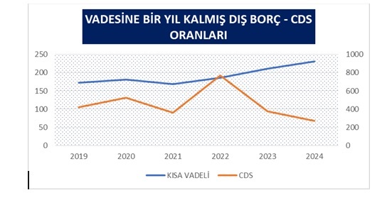 dis-borc-oranlari.jpg