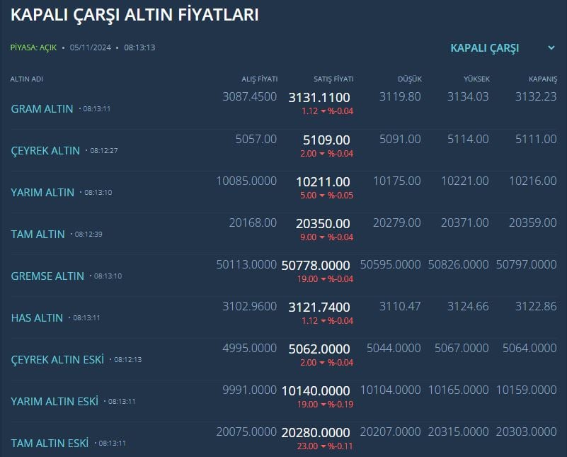 altin-fiyat44444.jpg