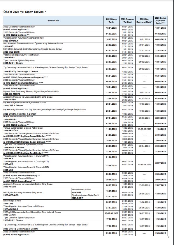 sym-sinav-takvimi-aciklandi-2025-yks-kpss-ales-dgs-ve-msu-basvuru-ve-sinav-tarihleri-ne-zaman-yenicag-12.jpg