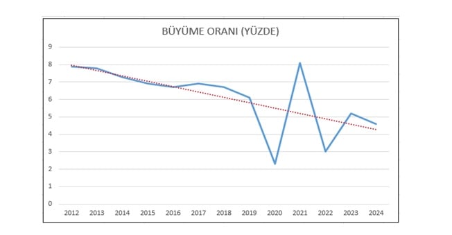 buyume-orani.jpg