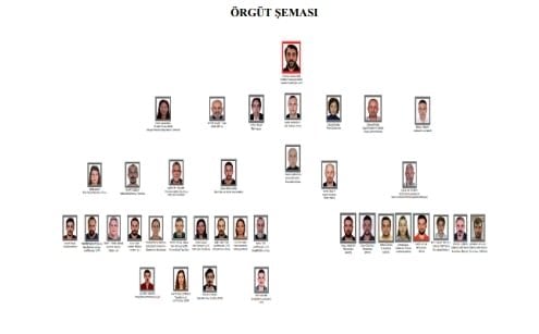 Örgütün şeması çıkarıldı: 38 sanığa 602 sayfalık iddianame