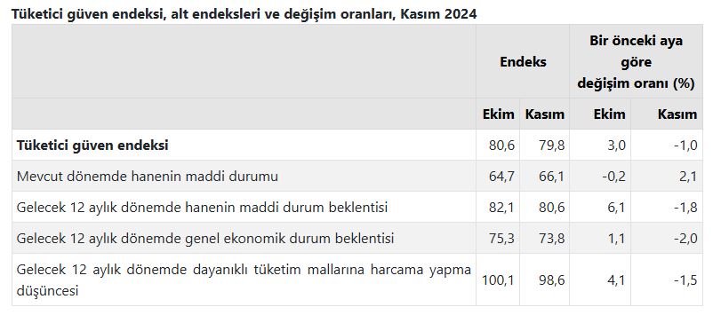 tuketici-guven-endeksi.jpg