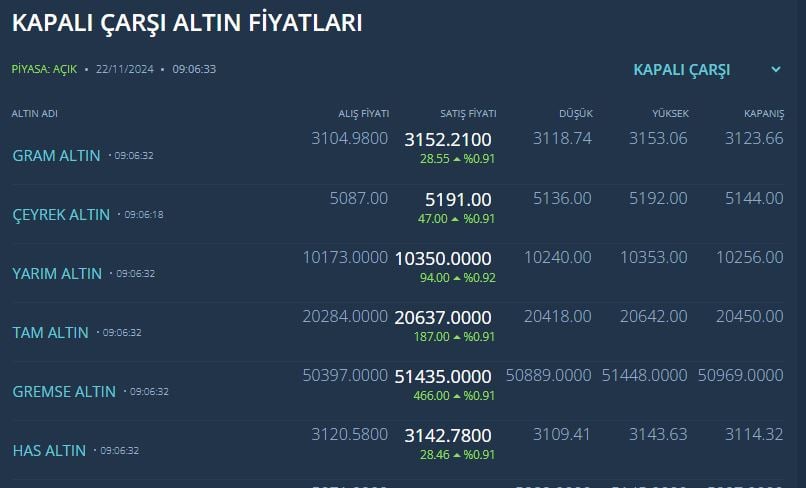 altin-kapalicarsi33.jpg