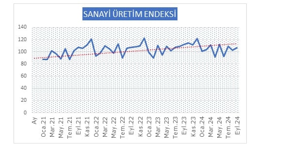 sanayi-uretim-endeksi.jpg