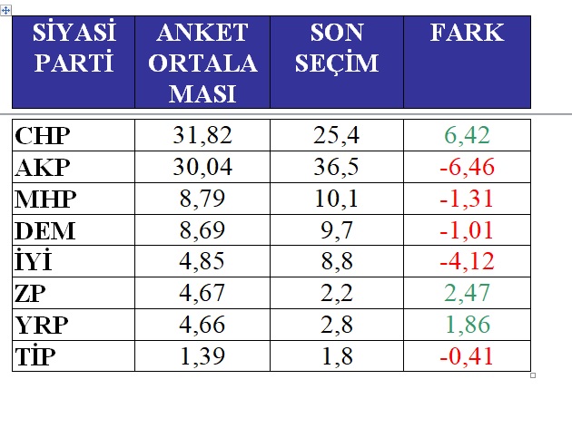 anket-ortalamasi.jpg