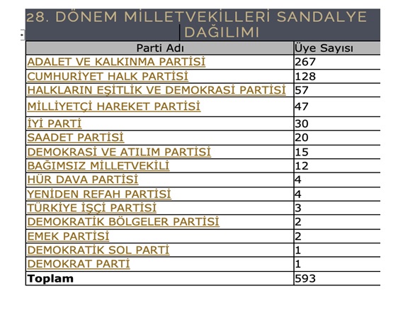 sandalye-dagilimi.jpg