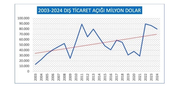 dis-ticaret-acigi.jpg